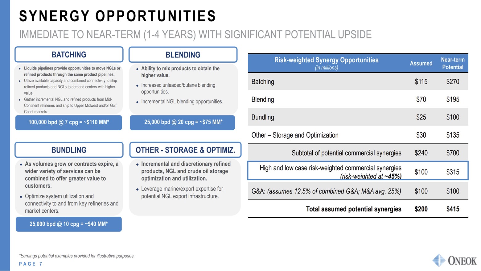 A slide showing the merger synergies Oneok has identified.