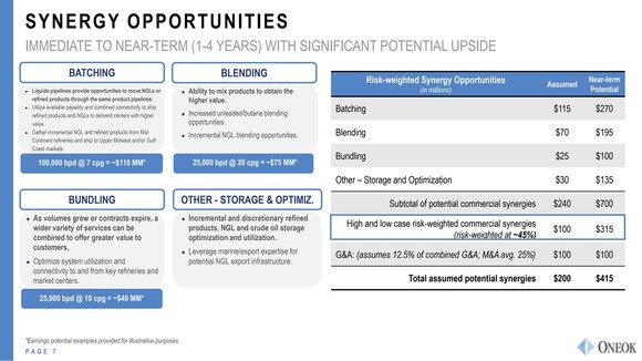 A slide showing the merger synergies Oneok has identified.