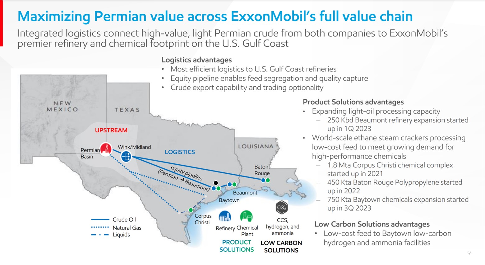 A slide showcasing Exxon's integrated business.