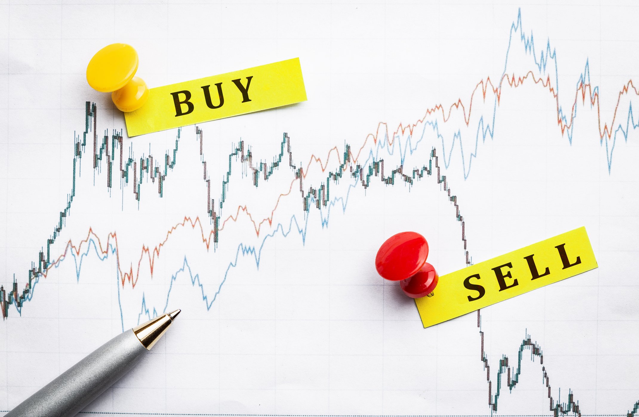 Buy and sell stock graph