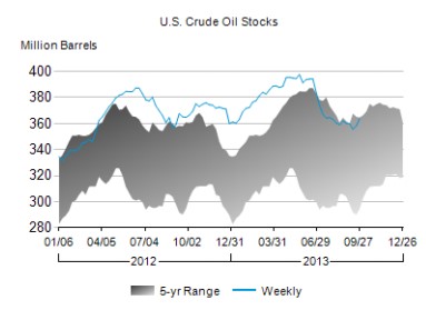crude oil_100213