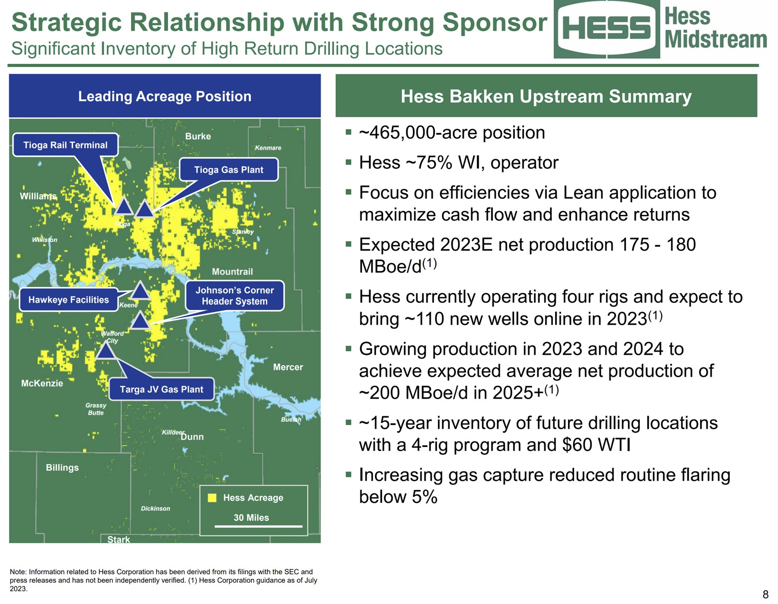A slide showing Hess' strategic relationship with Hess Midstream.