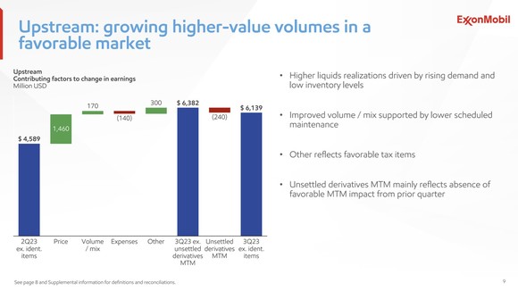 A slide showing the factors driving Exxon's upstream earnings in the third quarter.