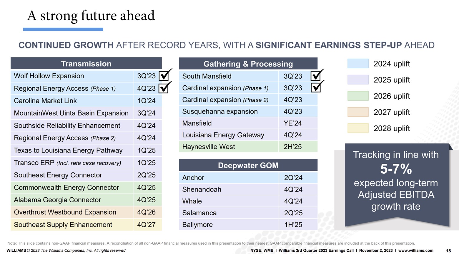 A slide showing William's growth projects over the next few years.