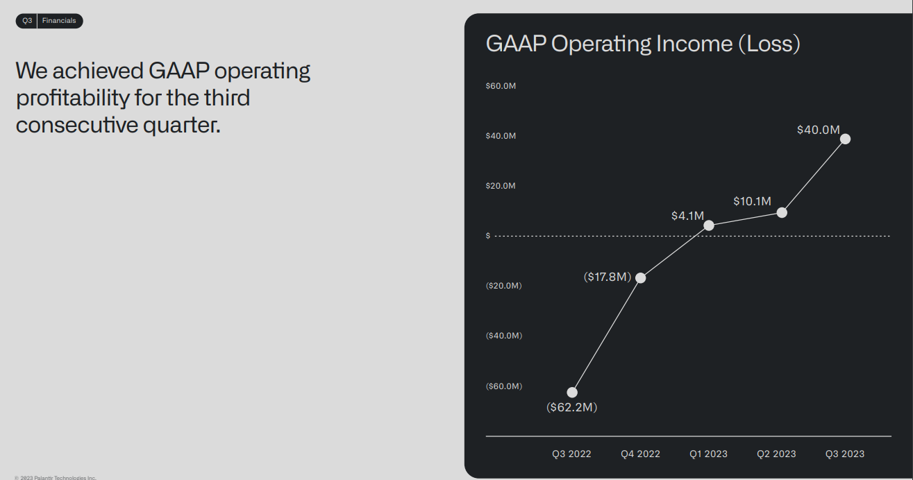 A chart of Palantir's operating income.