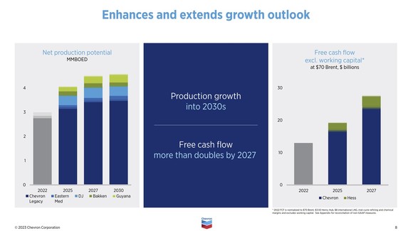 A slide showing how the Hess deal will enhance Chevron's cash flow and growth. 