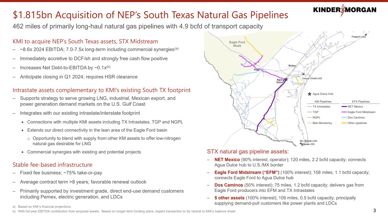 A slide showing the complementary natural of STX Midstream for Kinder Morgan.