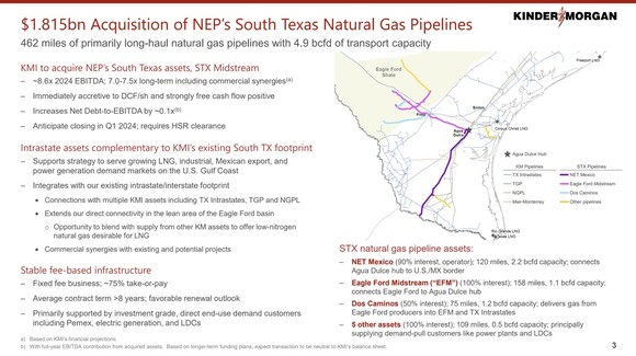 A slide showing the complementary natural of STX Midstream for Kinder Morgan.
