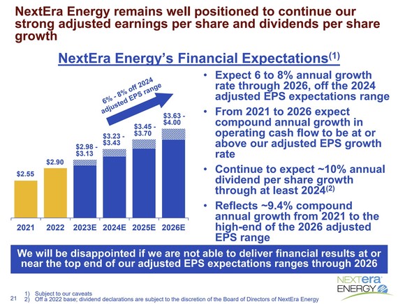 A slide showing NextEra Energy's growth forecast through 2026. 