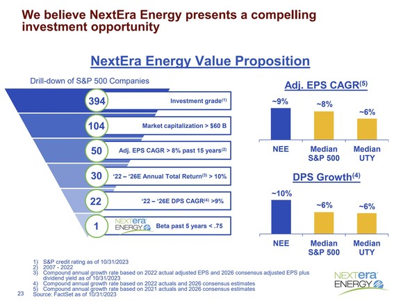 A slide showing NextEra Energy's value proposition compared to other members of the S&P 500.