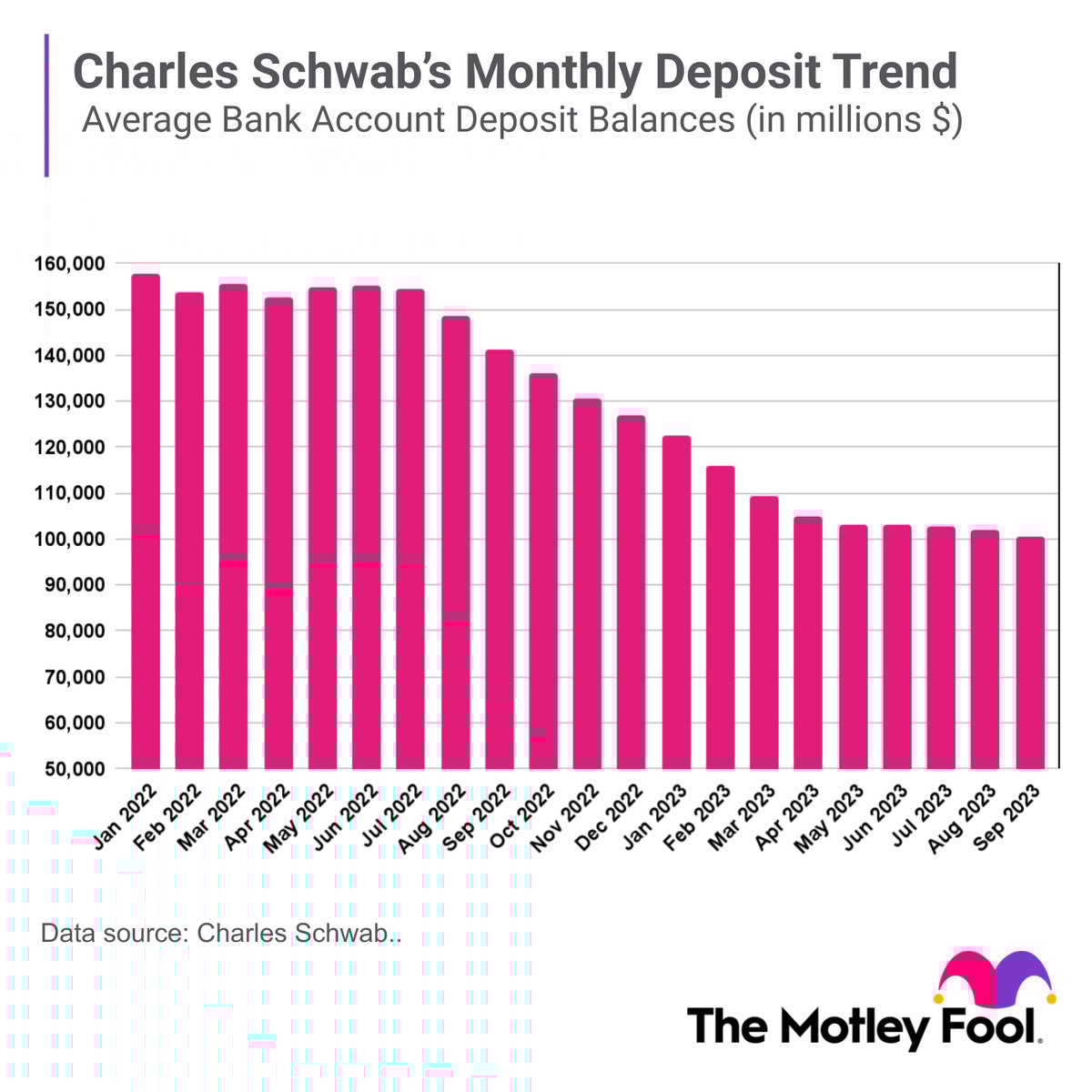 Charles Schwab: Buy, Sell, or Hold? | The Motley Fool