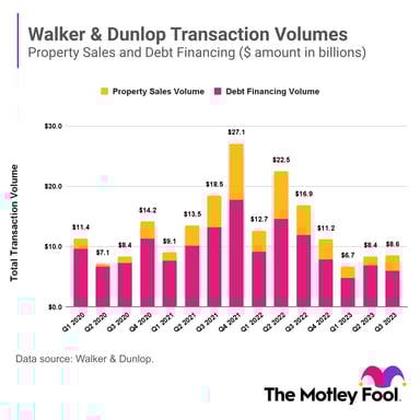 WD transaction volumes 11-17-23