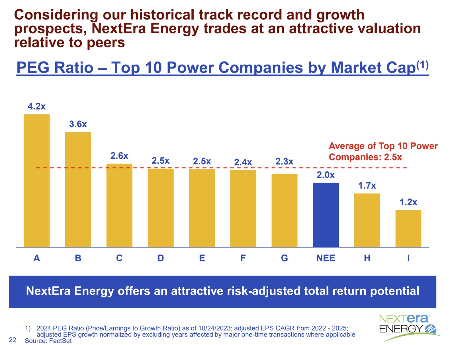 A slide showing NextEra Energy's valuation compared to its peers'. 