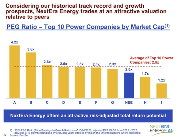A slide showing NextEra Energy's valuation compared to its peers'. 