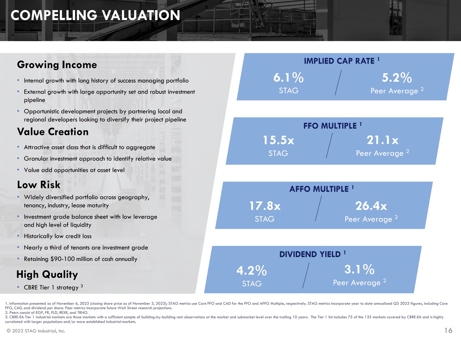 a slide showing Stag's valuation metrics compared to its peer group.