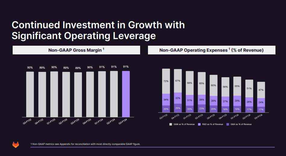 Gitlab adjusted gross margin and operating expense bar charts