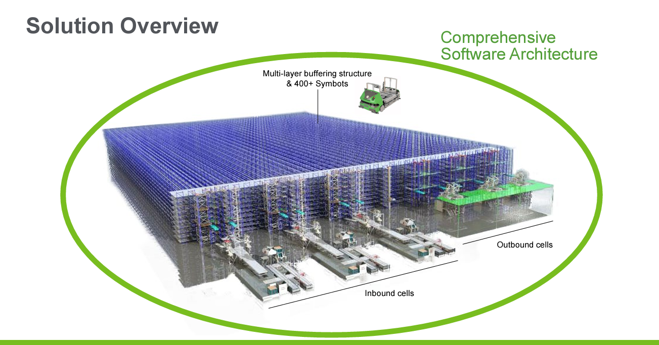 An illustration of Symbotic's warehouse management solution.