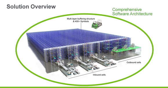 An illustration of Symbotic's warehouse management solution.