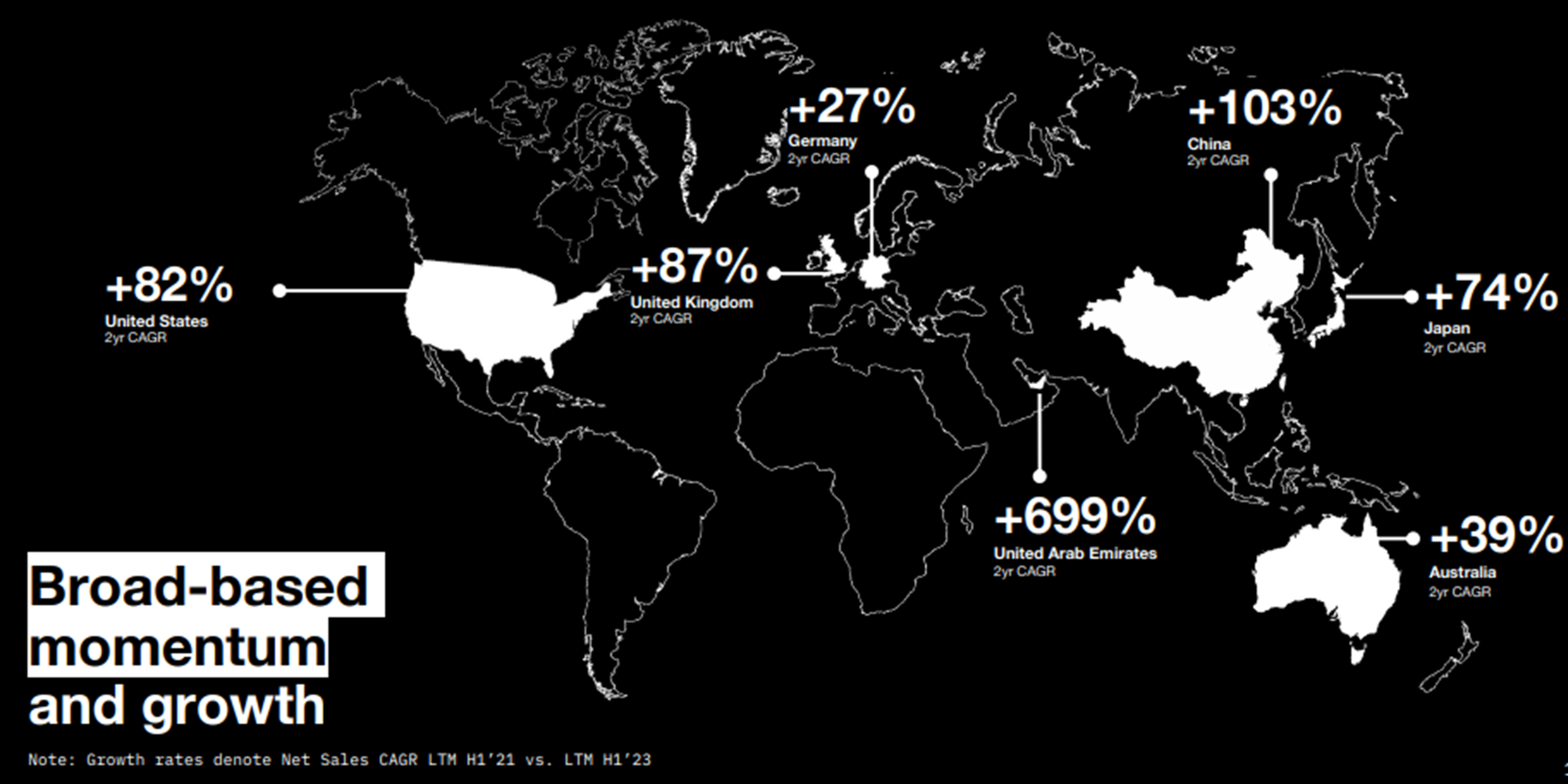 On geographic trends.