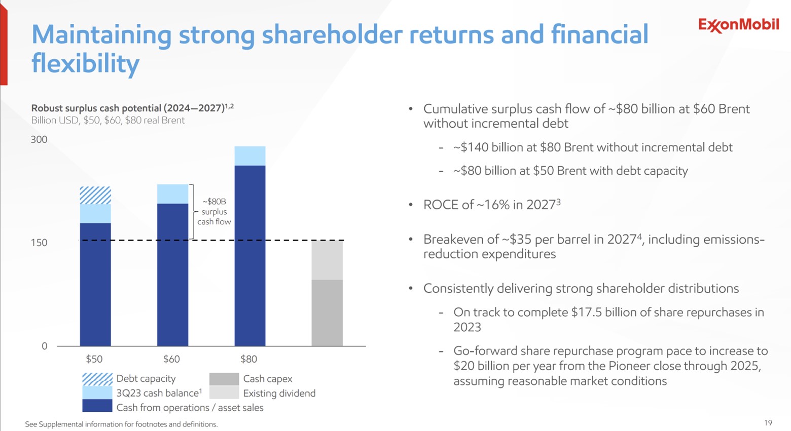 A slide showing ExxonMobil's surplus cash potential through 2027.