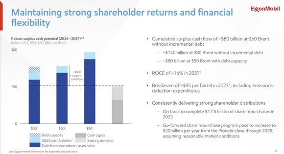A slide showing ExxonMobil's surplus cash potential through 2027.