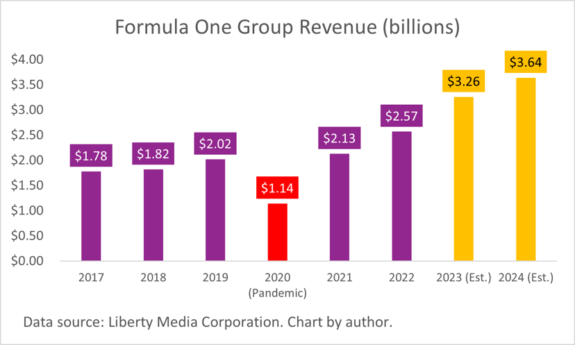 2024 Will Be the Biggest Year in History for 1 Magnificent Stock | The ...