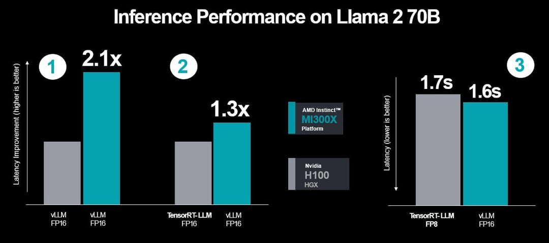 Nvidia Fires Back at AMD's AI Chip Claims -- What Investors Need to ...