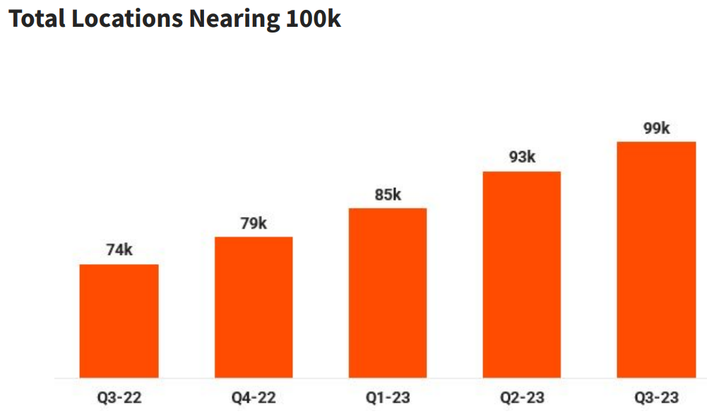 Toast locations by quarter.
