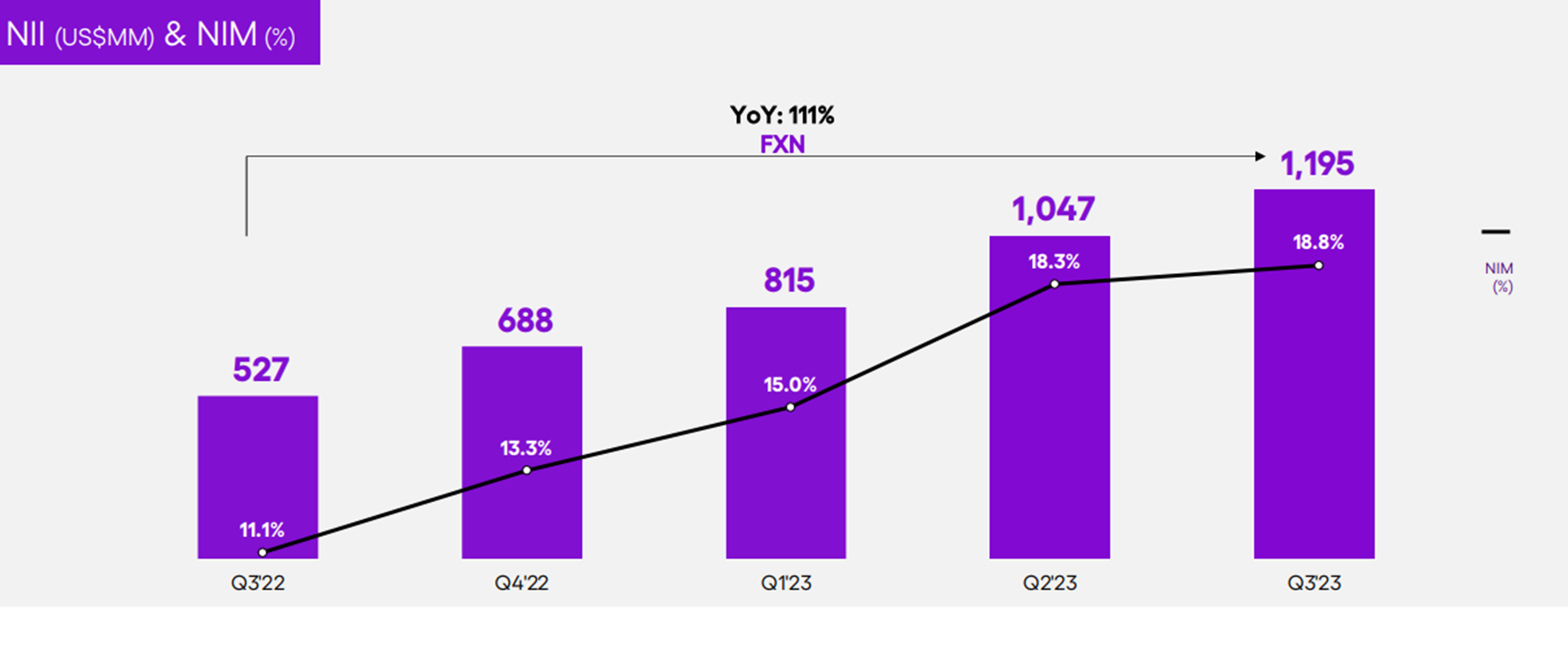 Nu net interest income and margin.