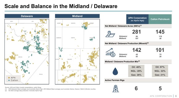 A slide showing APA's larger scale following its merger with Callon.