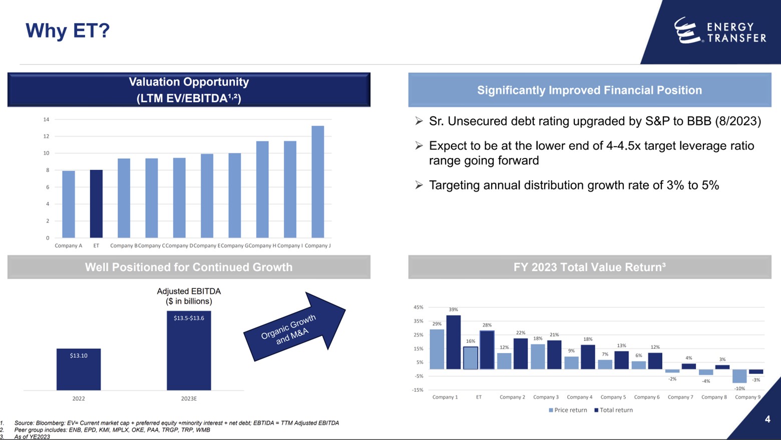 A slide showing Energy Transfer's investment characteristics.