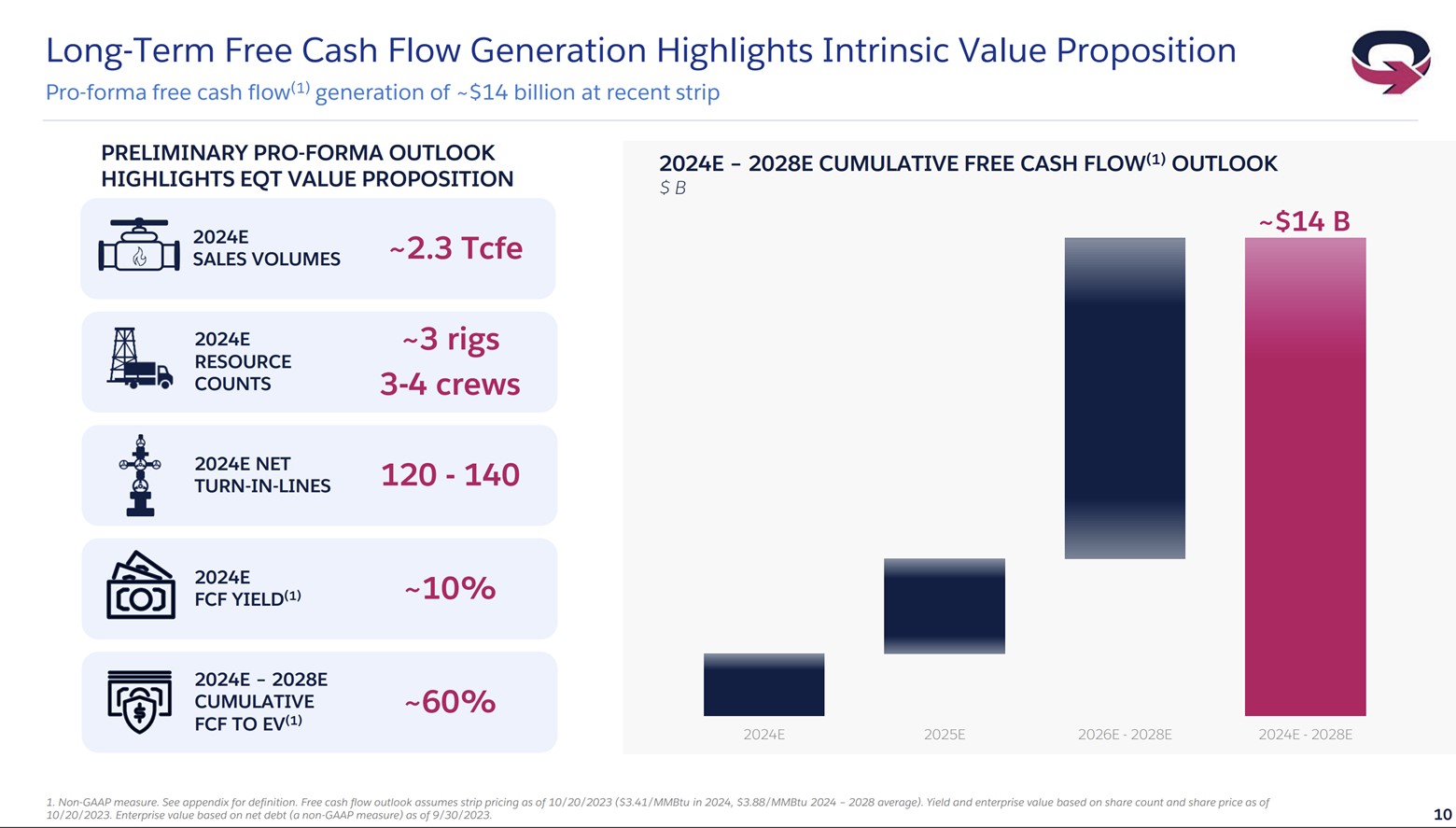 A slide showing EQT's free cash flow potential over the next few years.