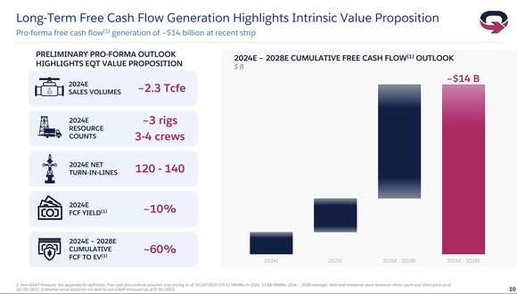 A slide showing EQT's free cash flow potential over the next few years.