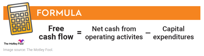 Graphic formula showing free cash flow as equal to net cash from operations - capex.