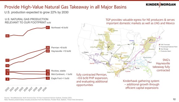 A slide showing natural gas supply growth drivers. 