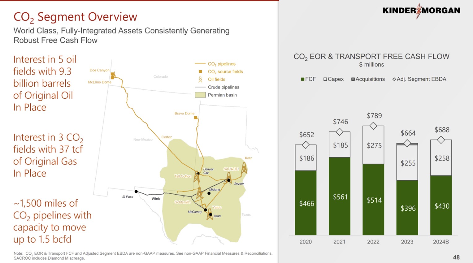 A slide showing Kinder Morgan's existing carbon dioxide operations.