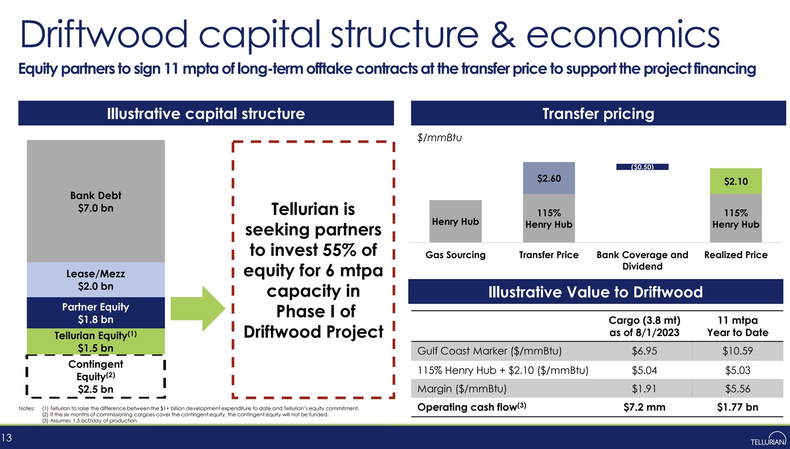 A slide showing a potential capital structure for Driftwood LNG.