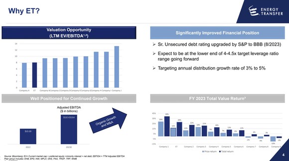 A slide showing Energy Transfer's value proposition.