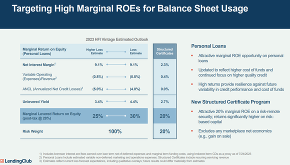 Slide showing structured certificate returns compared with whole loans. 