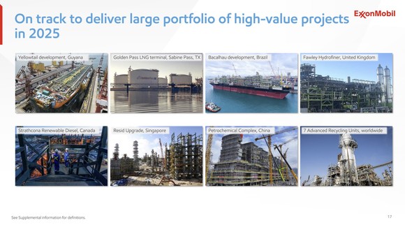 A slide showing Exxon's upcoming major projects. 