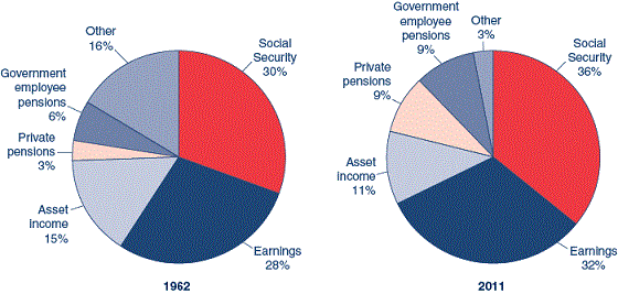 Is Social Security Really At Risk From The Debt Ceiling