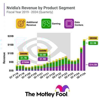 NVDA_Revenue_Bar