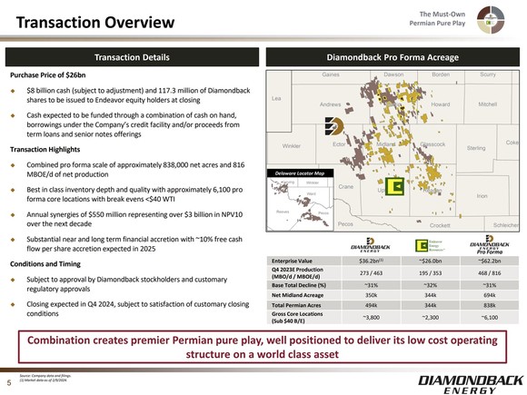 A slide showing an overview of the Diamondback merger with Endeavor.