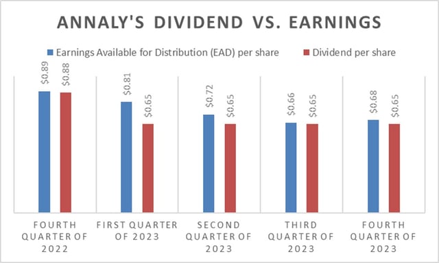 Forget Annaly Capital Management, Buy This Magnificent Dividend Stock Instead | The Motley Fool