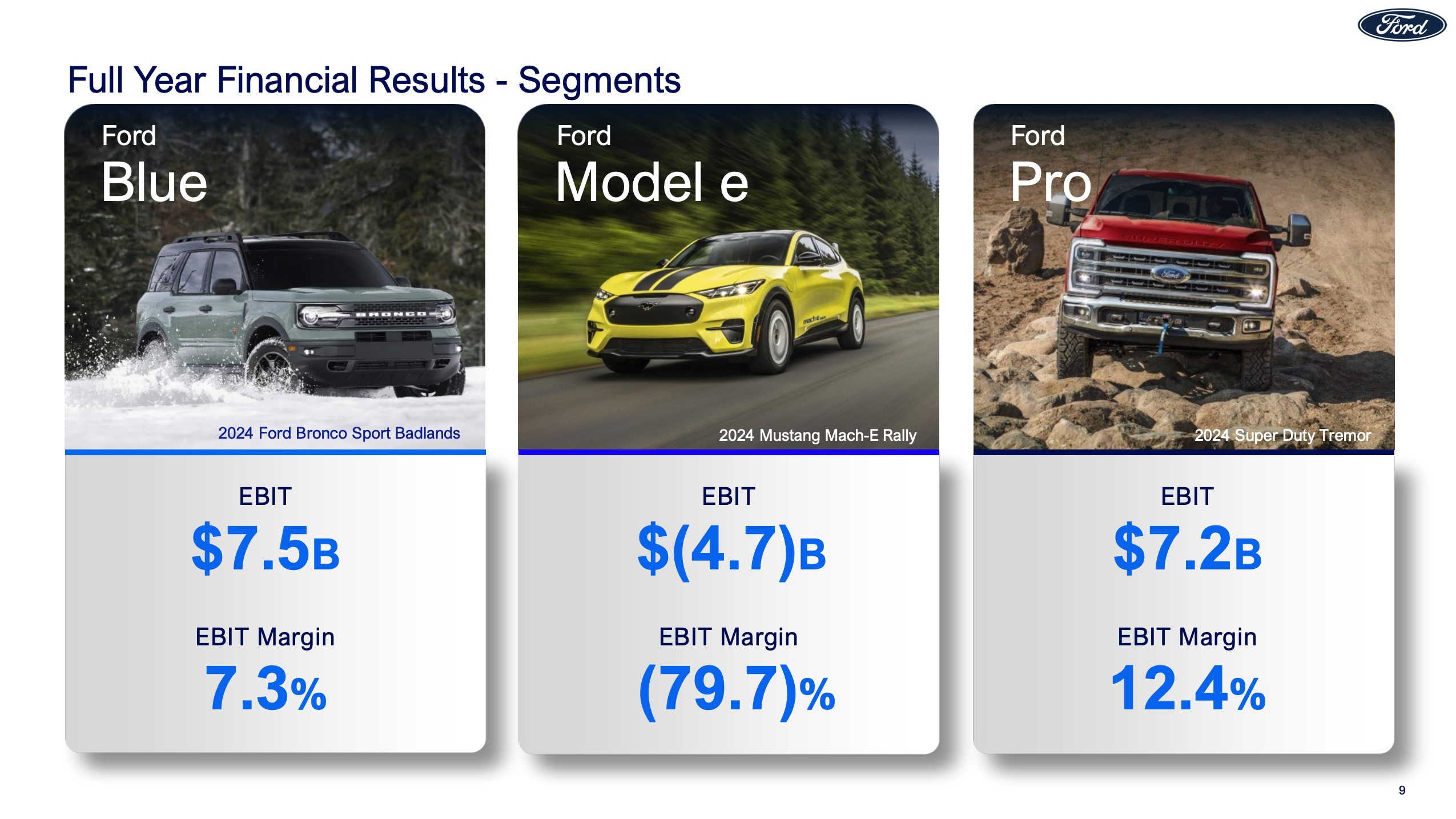Ford 2023 financials by segment.