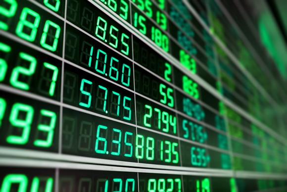 An image of a stock chart on a green day.