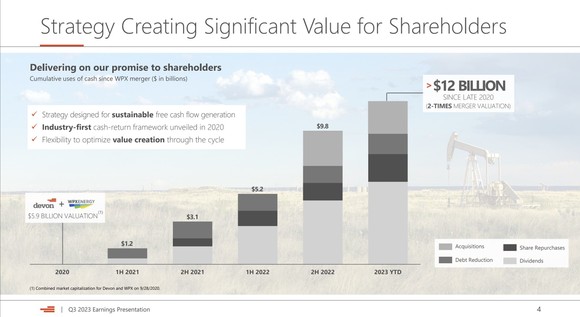 A slide showing the value Devon Energy has delivered to shareholders since closing the WPX Energy deal.