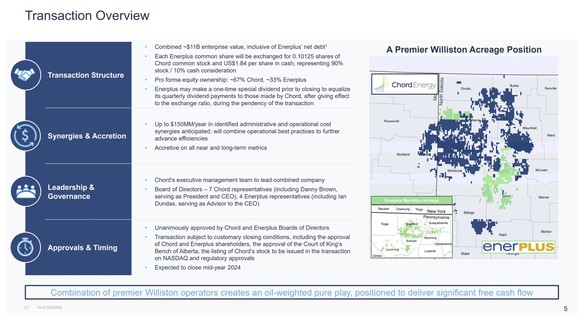 A slide showing an overview of Chord's acquisition of Enerplus. 