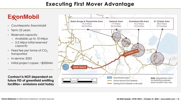 A slide showing EnLink's strategic pipeline network. 