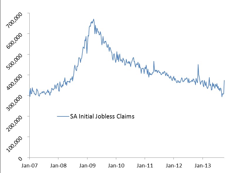 news_jobless claims_101013
